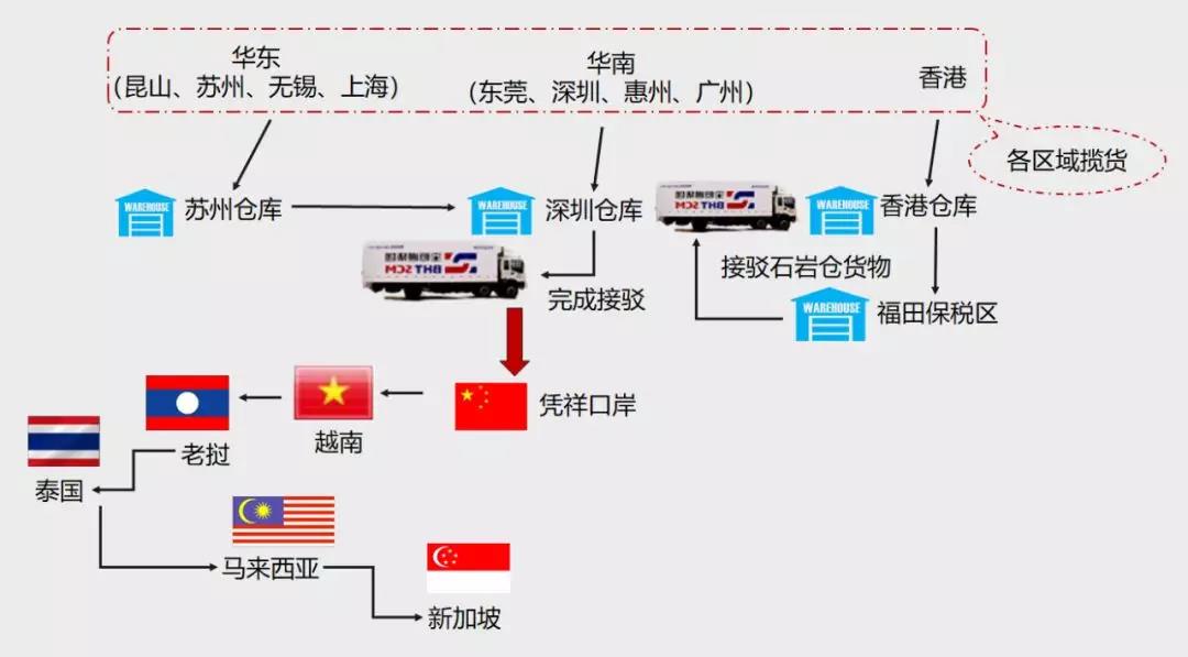 【高效通关、保障班次】 宝恒通“出口东南亚货物集拼服务”已全面恢复和升级！